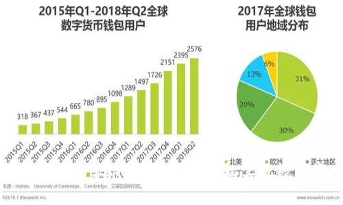 区块链加密货币软件推荐：助你轻松实现数字资产管理