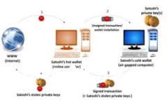 如何识别Tokenim地址的异常行为：全面分析与防范
