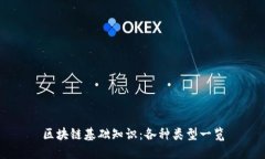 区块链基础知识：各种类型一览