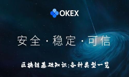 区块链基础知识：各种类型一览
