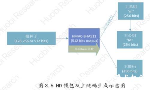 2023年国内区块链开发项目大全：前景与机会分析