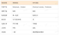 区块链通证的权利解析：了解您的通证权益