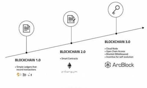 揭秘防碰瓷技术：如何利用区块链保护您免受骗局伤害