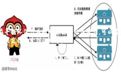 在命名一个Token（代币）时，需要考虑多个方面，