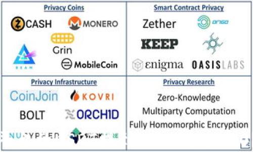 
如何将火币平台的USDT提到Tokenim 2.0？详解全流程