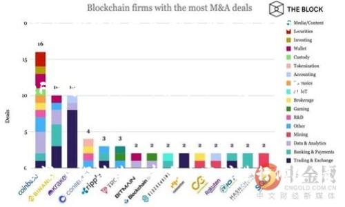 biao ti如何在Tokenim 2.0上新建钱包：全面指南/biao ti

Tokenim 2.0, 新建钱包, 加密货币, 数字资产/guanjianci

## 内容主体大纲

1. **引言**
   - 什么是Tokenim 2.0？
   - 为何选择Tokenim 2.0进行钱包新建？

2. **Tokenim 2.0钱包概述**
   - 钱包的种类
   - Tokenim 2.0的功能优势
   - 钱包安全性分析

3. **新建钱包的步骤**
   - 创建账户前的准备工作
   - 逐步指导新建钱包
   - 初步设置与安全性

4. **钱包使用技巧**
   - 如何存储和管理数字资产
   - 钱包备份与恢复方法
   - 高级设置与功能使用

5. **常见问题与解决方案**
   - 常见错误及其解决办法
   - 用户反馈与改善建议

6. **结语**
   - 对新手用户的建议
   - 未来加密货币钱包的趋势

## 详细内容

### 引言

在数字资产逐渐成为现代金融的一部分的背景下，拥有一个安全可靠的钱包变得尤为重要。Tokenim 2.0是一个备受关注的加密钱包，不仅提供了多种数字资产的存储功能，还具备方便的交易能力。本文将全面讲解如何在Tokenim 2.0上新建钱包，包括其优势和使用技巧，帮助用户更好地管理自己的加密资产。

### Tokenim 2.0钱包概述

钱包的种类
市面上的加密货币钱包大体上可以分为两类：热钱包和冷钱包。热钱包通常在线上使用，方便用户随时随地访问；而冷钱包则是离线存储，更加安全，适合用于存放大额资产。Tokenim 2.0主要支持热钱包，但也提供了一些冷钱包解决方案，能够满足不同用户的需求。

Tokenim 2.0的功能优势
Tokenim 2.0具备多种功能优势，例如简单易用的界面、快速交易确认、以及对多种加密货币的支持。这些功能使得新手用户也可以轻松上手，同时高级用户也能找到满足他们需求的高级功能，如多重签名等。

钱包安全性分析
在创建加密钱包时，安全性至关重要。Tokenim 2.0通过多重加密技术、二次验证和冷存储等方式来保护用户资产的安全。此外，用户也需要主动采取措施，如定期更换密码、使用复杂密码组合等，来增强个人账户的安全。

### 新建钱包的步骤

创建账户前的准备工作
在新建Tokenim 2.0钱包之前，用户需要做好一些准备工作，比如选择一个安全的设备，确保网络连接可靠。同时，用户还应当提前研究相关信息，了解如何保护自己的私钥和助记词，以避免在创建过程中遗忘信息。

逐步指导新建钱包
进入Tokenim 2.0的官方网站或下载应用程序，点击“新建钱包”按钮。系统会提示用户设置账户名称和密码。输入相关信息后，系统会生成一组助记词，用户需要妥善保管。这个过程愈是简单，背后却蕴含着对用户信息安全的深刻考量。

初步设置与安全性
成功新建钱包后，用户需完成初步设置，包括开启双重身份验证功能、设定安全问题等。这些设置能够大大增强账户的安全性，进一步保护用户数字资产的安全。

### 钱包使用技巧

如何存储和管理数字资产
建立钱包后，用户需要学会如何安全地存储和管理数字资产。可以考虑将部分资产放置在冷钱包中，再将剩余的资产放在热钱包中，以方便日常交易。同时，用户需定期检查钱包地址的安全性以及相关交易记录，以确保没有异常操作。

钱包备份与恢复方法
备份钱包是保护资产的重要步骤，Tokenim 2.0提供了一键备份功能，用户可选择将助记词和私钥存储在离线环境中。此外，在需要恢复钱包时，用户只需输入助记词，即可重新获得数字资产。

高级设置与功能使用
高级用户在Tokenim 2.0上还能使用更多的功能，如设置多重签名交易、申请资产托管等。这些功能不仅提升了用户操作的灵活性，也为管理资产提供了更多的选择，让用户可以根据自己的需求进行相应配置。

### 常见问题与解决方案

常见错误及其解决办法
在使用Tokenim 2.0时，用户可能会遇到一些常见问题，例如无法进行交易、密码输入错误等。对于这些问题，首先可以查看官方网站的FAQ部分，或者联系技术支持。同时，保持软件的更新也是解决问题的重要手段。

用户反馈与改善建议
Tokenim 2.0用户频繁反馈的软件易用性和安全性方面的问题，开发团队积极采纳用户建议，不断进行版本更新和功能改善。用户也可以在社区中分享自身的使用体验，推动产品持续进化。

### 结语

对新手用户的建议
对新手用户而言，在使用Tokenim 2.0创建钱包时，最重要的是保持警惕，认真对待每一步操作。定期学习相关知识，如如何参与加密货币交易、管理资产等，都是非常重要的。

未来加密货币钱包的趋势
随着技术的不断发展，加密货币钱包也会朝着更安全、更易用的方向演进。未来，Tokenim 2.0可能会引入更多智能合约、去中心化金融（DeFi）等功能，以适应市场的变化和用户的需求。

---

以上内容为结构性大纲及详细阐述，涵盖了在Tokenim 2.0上新建钱包的方方面面，符合要求，同时确保信息的完整性与连贯性。如果需要深入探讨某一部分内容或进行修改，请随时告知！