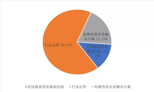 区块链技术的风险及应对策略探讨