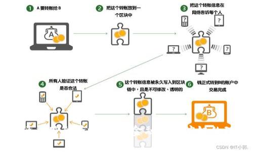 区块链新资源应用全景分析：从金融到供应链的理想解决方案