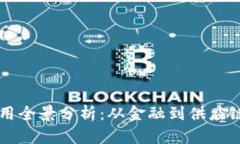 区块链新资源应用全景分析：从金融到供应链的
