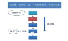 Tokenim2.0对中国用户的限制及应对策略