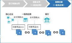 ### 比特派如何将资产安全转账到Tokenim2.0？