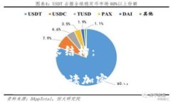 以下是你所需要的内容结构：Tokenim会被风控吗？