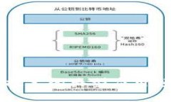 区块链技术的典型应用领域解析