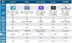 如何在Tokenim 2.0平台上注册EOS账号并进行管理