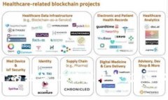 关于“tokenim2.0”的具体使用情况，我没有最新的