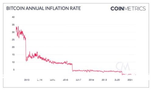 如何将USDT转移到Tokenim 2.0：详细步骤和指南