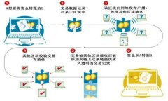在我看来，“tokenim”并不是一个广为人知的存储