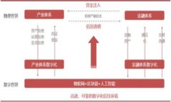全面解析TokenIM 2.0钱包内转账功能：最实用的使用