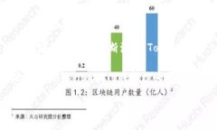   Tokenim 2.0：如何在收到币后安全管理和使用资产