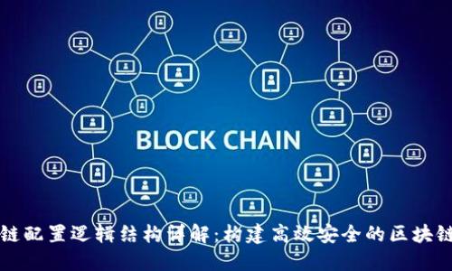区块链配置逻辑结构详解：构建高效安全的区块链系统
