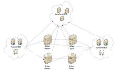 Tokenim 2.0：如何处理BTC冷钱包存储问题