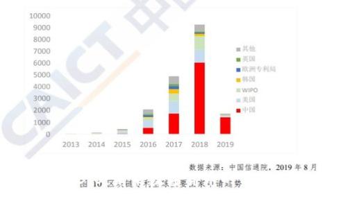 区块链3.0：未来数字货币的革命与发展