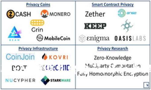 如何重置Tokenim硬钱包绑定码：详细步骤与解决方案