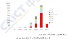 区块链应用机构大盘点：探索未来科技的先锋