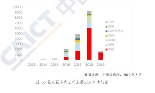 区块链应用机构大盘点：探索未来科技的先锋