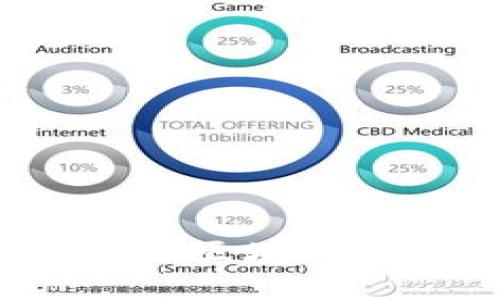 2023年最受欢迎的区块链加密交易软件推荐