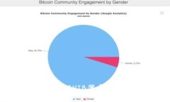 如何在TokenIm2.0中添加SHIB代币？详细指南与常见问
