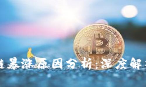 美图区块链暴涨原因分析：深度解析市场动向