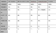 区块链面临的挑战与发展对策解析
