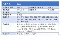 2023年最具潜力的区块链AC项目推荐