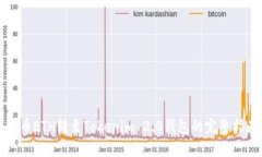 火币ETH转至Tokenim 2.0钱包的完整指南