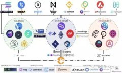 ### Tokenim 2.0 官网最新版下载指南
