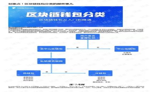 区块链交互任务项目全解析：从技术到应用的全面指南