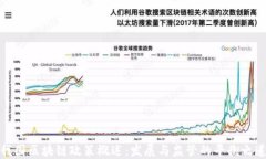 我国区块链政策概述：发展与监管的平衡之道