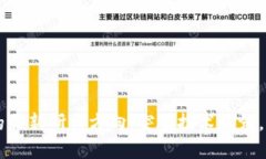 区块链的最新研究方向：突破技术瓶颈，重塑未