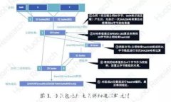 区块链低端应用实例解析：从票据到供应链管理