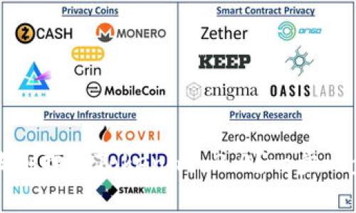 如何恢复被删掉的Tokenim 2.0？一步一步教你操作