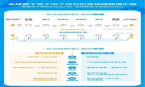 Tokenim 2.0 钱包空投币地址的全面指南