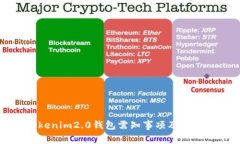 下载tokenim2.0钱包需知事项及安全注意点