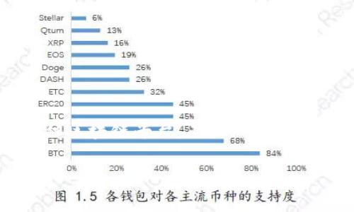 关于“ETC可以存tokenim2.0嘛”这一问题，我们可以展开讨论。ETC（以太坊经典）是一种区块链平台，而TokenIM 2.0是基于区块链的数字资产钱包。针对这个问题，我们可以从以下几个方面进行分析：

### ETC与TokenIM 2.0的兼容性分析