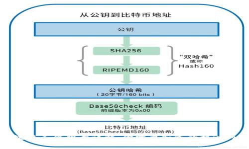 区块链工作职责详解：你需要知道的核心内容