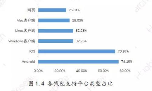Tokenim 2.0钱包使用注意事项详解