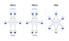 如何将Tokenim 2.0的币提取到交易所：详细步骤指南