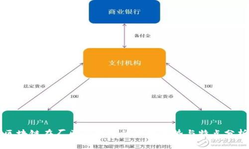 区块链在厂区应用中的独特优势与特点分析
