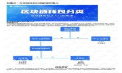 在“tokenim2.0支持fus吗？”这个话题上，我们可以