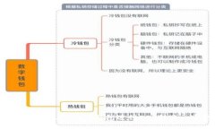 如何使用TokenIM 2.0钱包进行EOS转账: 完整指南
